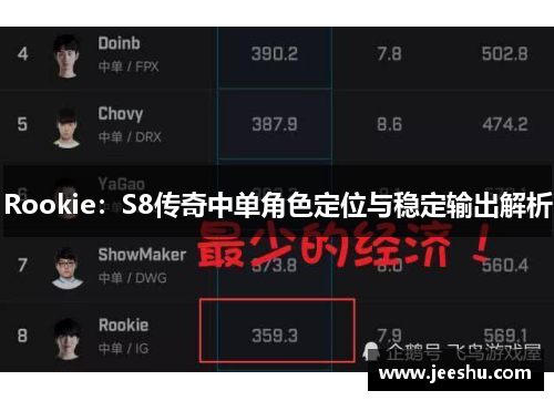 Rookie:S8传奇中单角色定位与稳定输出解析